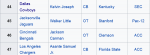 Screenshot 2022-09-15 at 22-51-30 2021 NFL Draft - Wikipedia.png