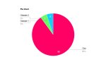 Pie Chart Osa.jpeg