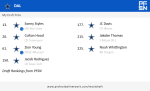 PFN_Draft_result_1769028609537.png