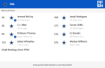 PFN_Draft_result_1769030816956.png