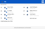 PFN_Draft_result_1769712704086.png