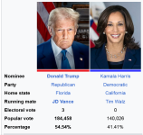 Screenshot 2026-07-18 at 13-14-14 2024 United States presidential election in Alaska - Wikipedia.png