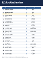 nfl_drafting_rankings_2006_2025.png nfl_drafting_rankings_2006_2025.png